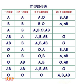 平顶山隐私亲子鉴定中心地址和电话